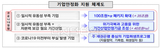 (자료 제공 : 금융위원회)